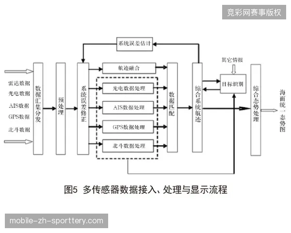 安防传感器布设密度飙升为何反向挤压了核心赛区的商业转化率