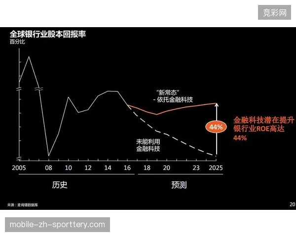 群众赛事急救覆盖率突破85%后，医疗人力成本与人群管理精准度如何实现对齐？